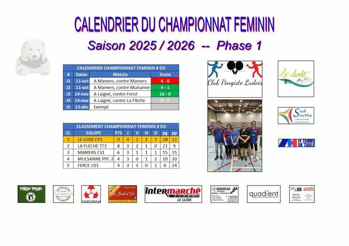 Samedi 15 novembre - Résultats des féminines