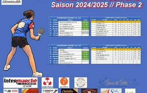 Résultats du 18 mai