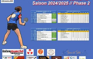 Résultats seniors du 25 mai