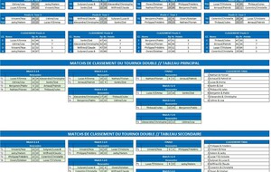 Résultats du Gerese Ping Challenge, 2ème édition