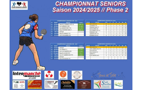 Résultats du weekend pour les seniors