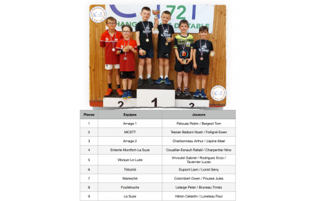 Résultats du championnat Poussin