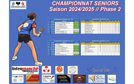 Résultats seniors du 25 mai