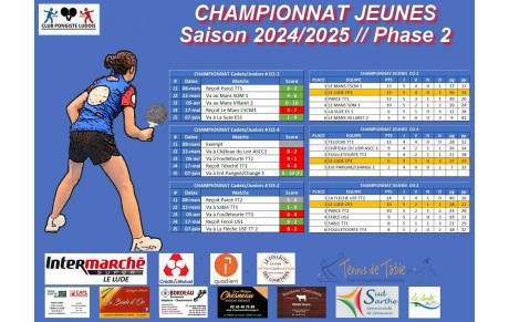 Fin du championnat Jeunes