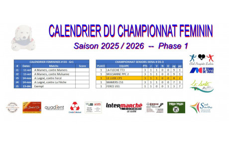 Reprise de la compétition pour les Féminines