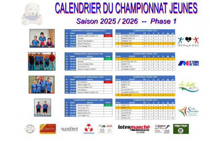 Résultats jeunes du samedi 08 novembre