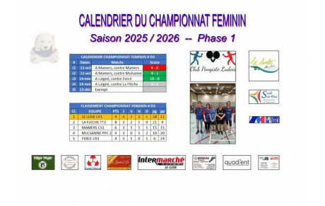 Samedi 15 novembre - Résultats des féminines