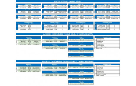 Résultats du Gerese Ping Challenge, 2ème édition